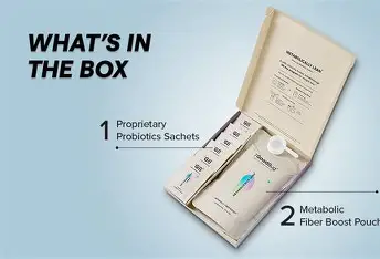 Metabolically Lean | Management